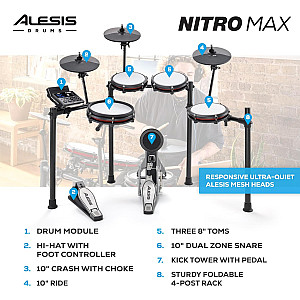 Alesis Nitro Max Kit Electric Drum Set 